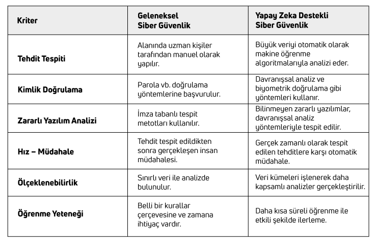 Makale i&ccedil;eriği